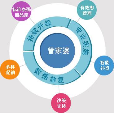 7777888888精准管家婆-精选解释解析落实