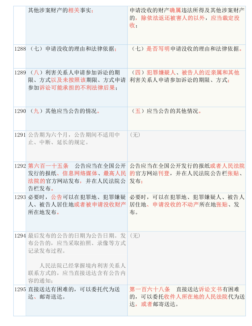 新管家婆一肖六码,全面释义解释落实