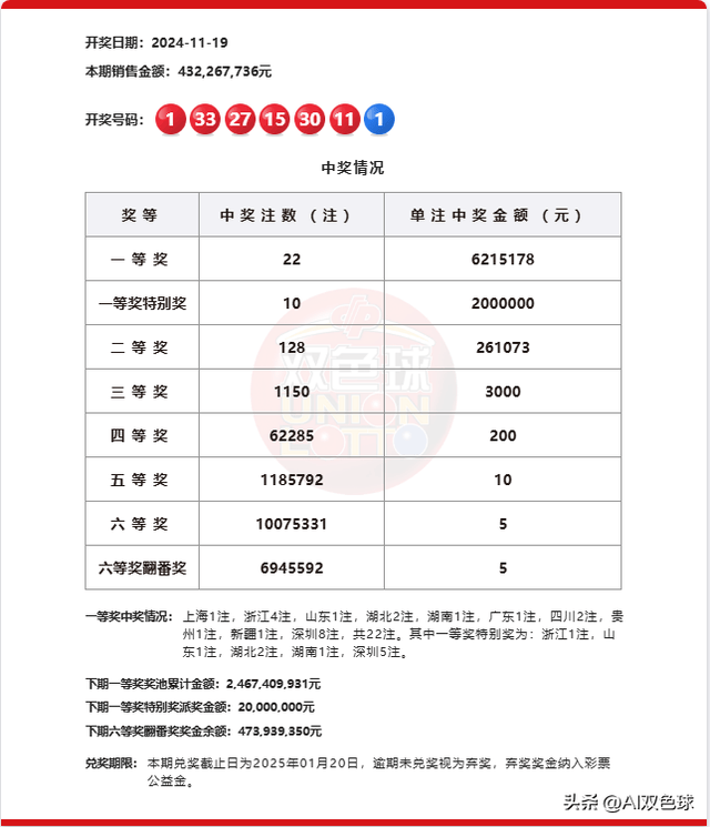 白小姐今晚特马期期准金,全面释义解释落实