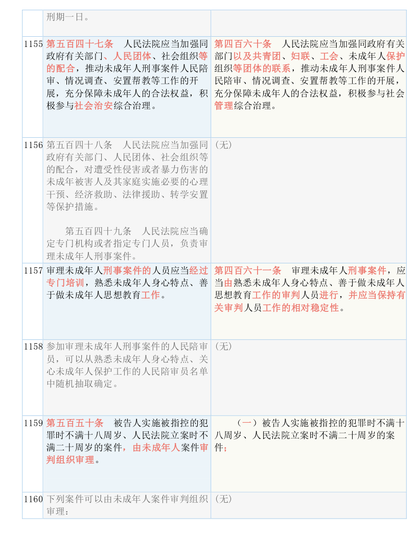 新奥全部开奖记录查询,全面释义解释落实