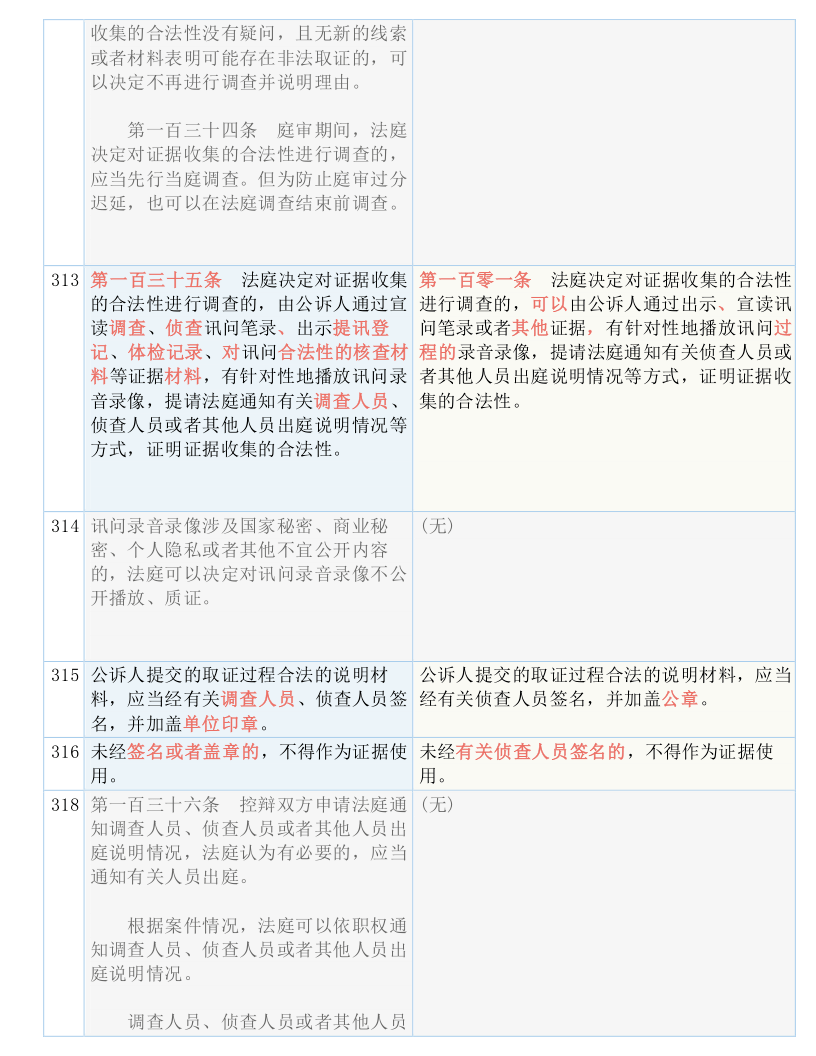 新奥彩2025历史开奖记录表,全面释义解释落实