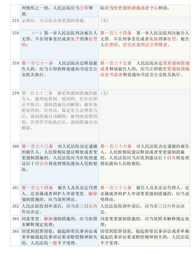 新奥正版全年免费资料,全面释义解释落实