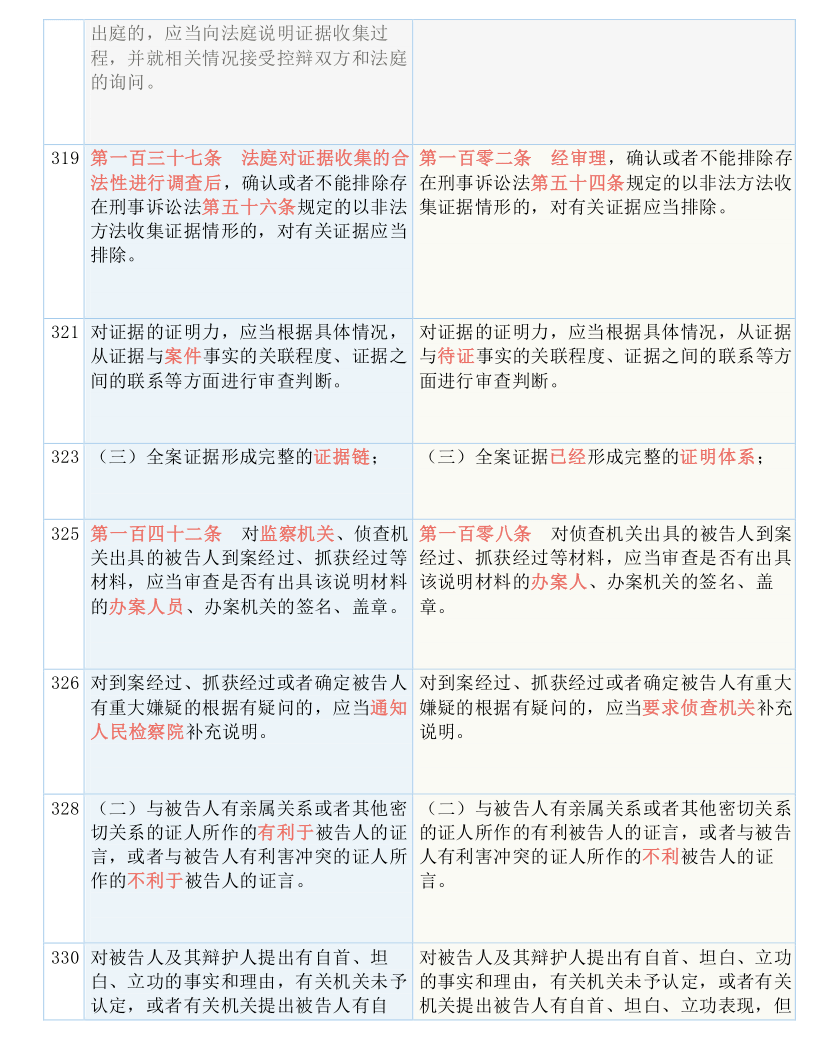 新澳最新最快资料新澳60期,全面释义解释落实