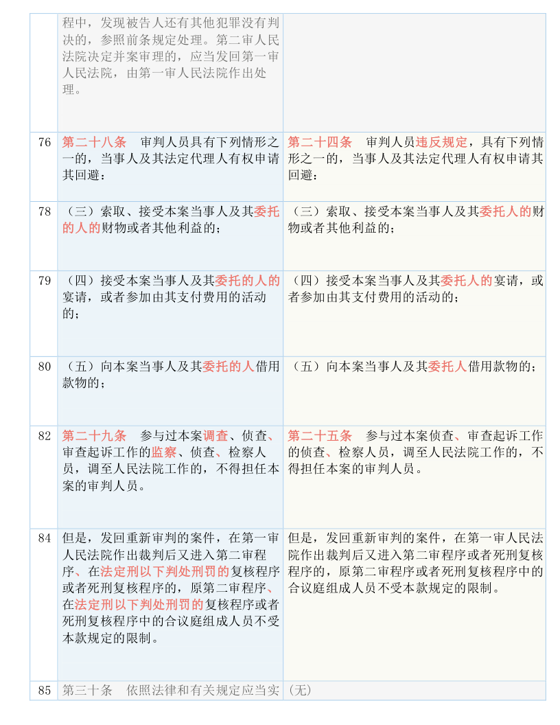 新澳门彩最新开奖记录查询表下载,全面释义解释落实