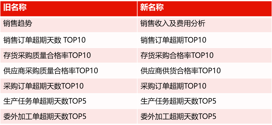 2025年澳门管家婆天天开彩,全面释义解释落实