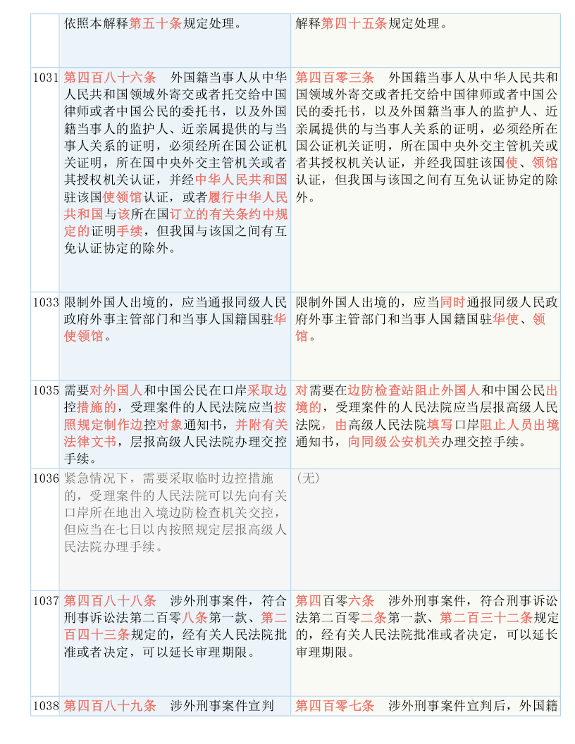 2O24年澳门开奖记录,全面释义解释落实